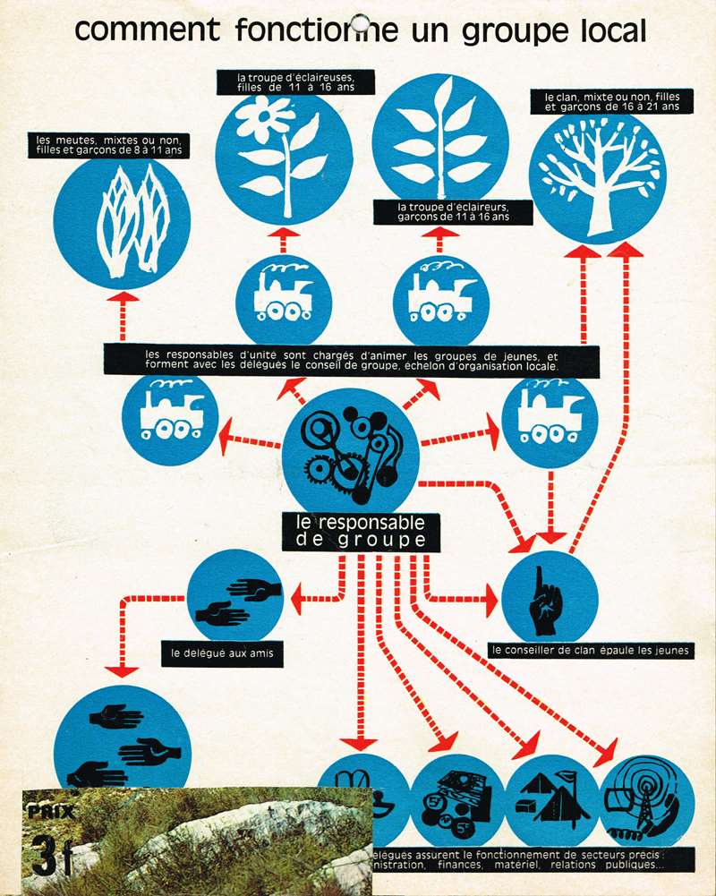 Pages de 1965 Calendrier EEDF Page 02