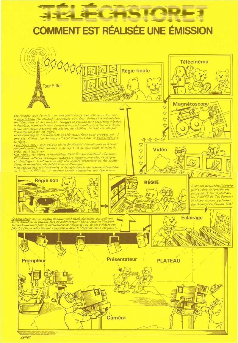 Castoret E88 avr 1981 Page 6 7