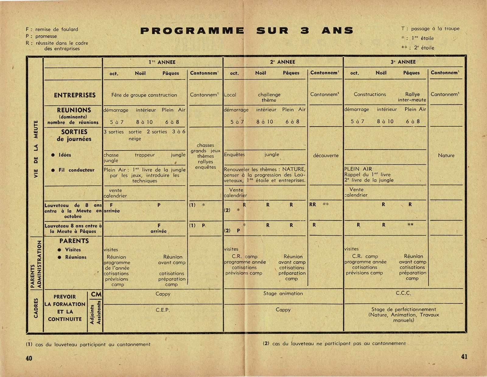 Pages de RN n 78 nov 1962 Page 2