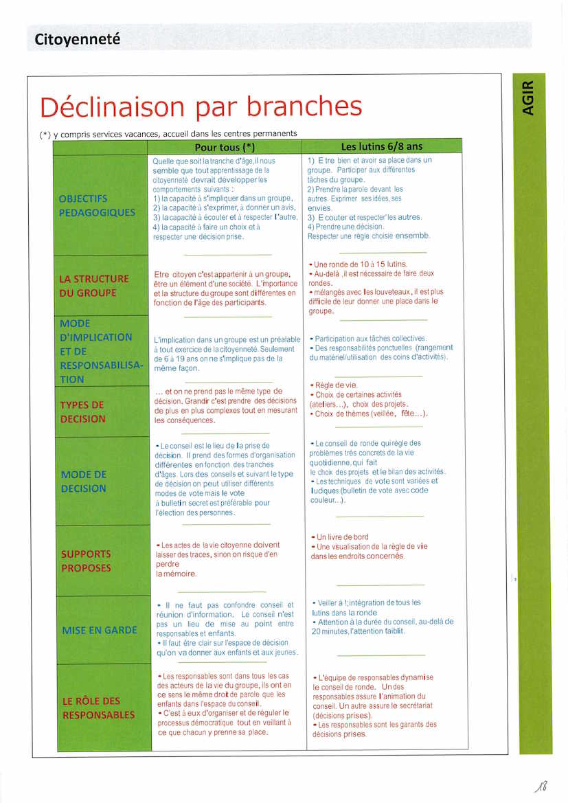 1.citoyenneté Page 20