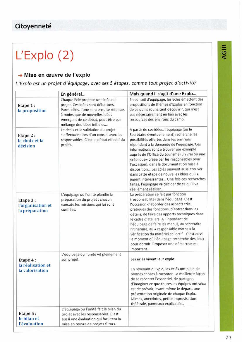 1.citoyenneté Page 29