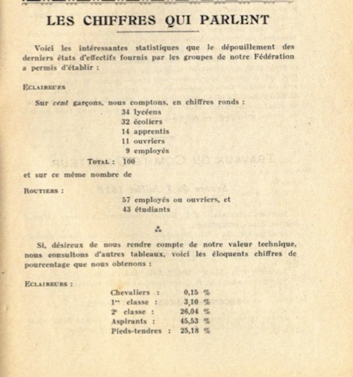 1927 08 123 Chiffres